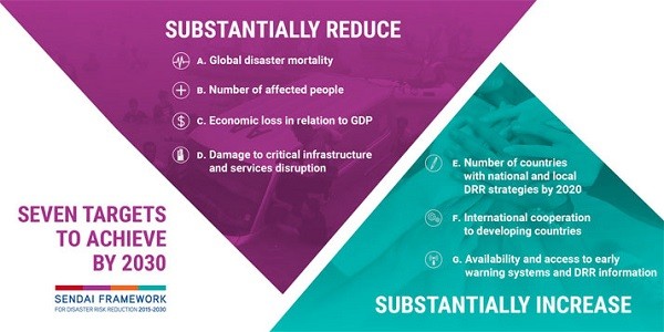 Disaster Series] Sendai Framework for Disaster Risk Reduction 2015-2030 |  UPSC - IAS EXPRESS