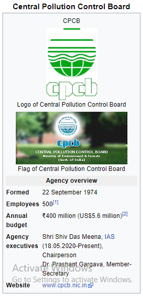 Central Pollution Control Board 
CPCB 
Logo of Central Pollution Control Board 
Flag of Central Pollution Control Board 
Agency overview 
Formed 
22 September 1974 
Employees 500111 
*400 million (USS5.6 million)121 
Annual 
budget 
Agency Shri Shiv Oas Meena, IAS 
executives (18 052020-Present), 
Chairperson 
ava, Member- 
Activa 
ecretary 
Go to Settings to activate Windows. 
Website 