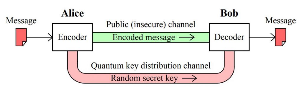 Quantum Computing: The Bogeyman of Encryption - EE Times Asia