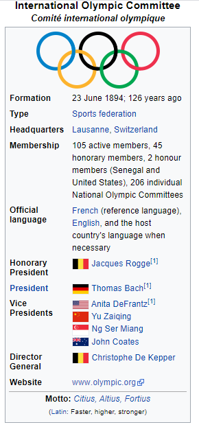 International Olympic Committee 
Comité international olympique 
Formation 
23 June 1894, 126 years ago 
Type 
Sports federation 
Headquarters 
Lausanne, Switzerland 
Membership 
105 active members, 45 
honorary members, 2 honour 
members (Senegal and 
United States), 206 individual 
National Olympic Committees 
Official 
French (reference language), 
language 
English, and the host 
country's language when 
necessary 
Jacques Rogge[l] 
Honorary 
President 
Thomas Bach[l] 
President 
Anita DeFrantz[1] 
Vice 
Presidents 
Yu Zaiqing 
Ng ser Miang 
John Coates 
Director 
Christophe De Kepper 
General 
Website 
www olympic.orgr9 
Motto: Cit\us, Altius: Fort,ius 
(Lytim higher, 