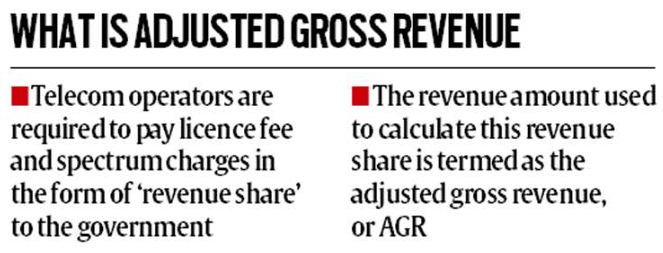 Adjusted Gross Revenue (AGR): Explained | TriumphIAS