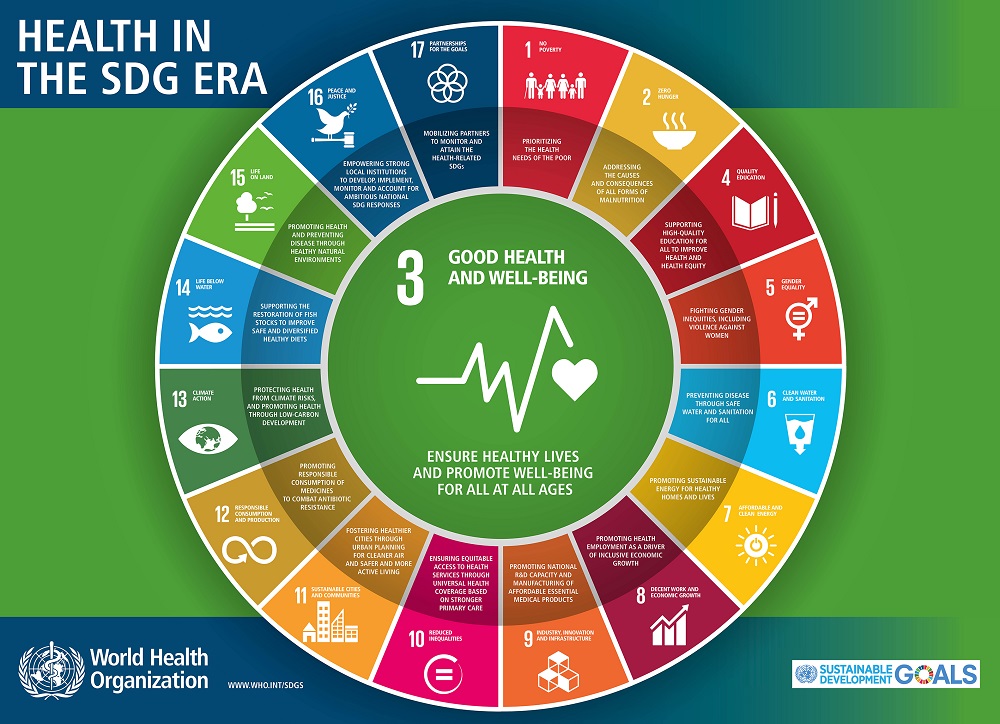 Cancer and SDGs | UICC