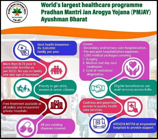 PMJAY-Ayushman Bharat Scheme |Stellar IAS Academy