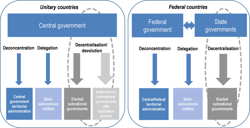 OECD iLibrary | Home