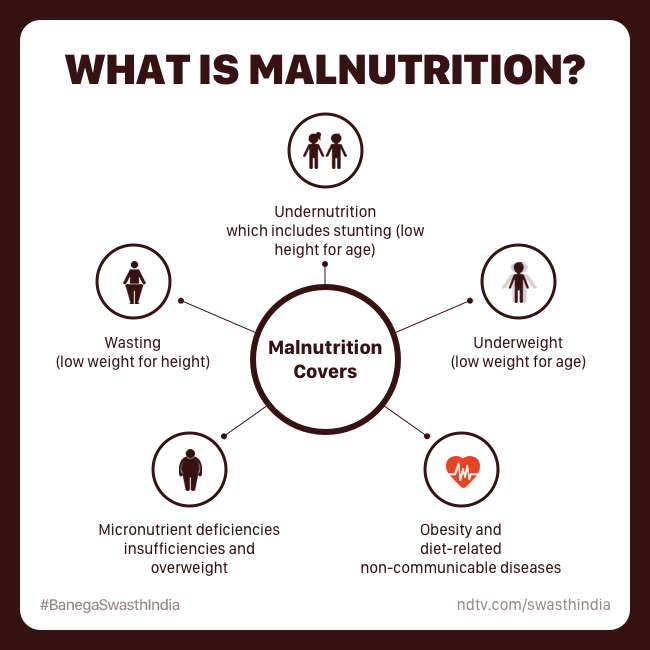 National Nutrition Month: The Crisis Of Malnutrition In India | Swasth India