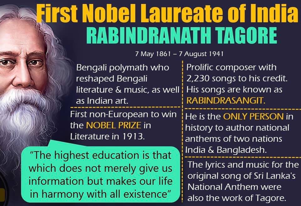 irst Nobel Laureate of India 
RABINDRANATH TAGORE 
7 May 1861 - 7 August 1941 
Bengali polymath who : Prolific composer with 
: 2,230 songs to his credit. 
reshaped Bengali 
literature & music, as well : His songs are known as 
as Indian art. 
First non-European to win 
the NOBEL PRIZE in 
Literature in 1913. 
"The highest education is that 
which does not merely give us 
information but makes our life 
in harmony with all existence" 
RABINDRASANGIT. 
: He is the ONLY PERSON in 
: history to author national 
: anthems of two nations 
India & Bangladesh. 
The lyrics and music for the 
original song of Sri Lanka's 
: National Anthem were 
also the work of Tagore. 