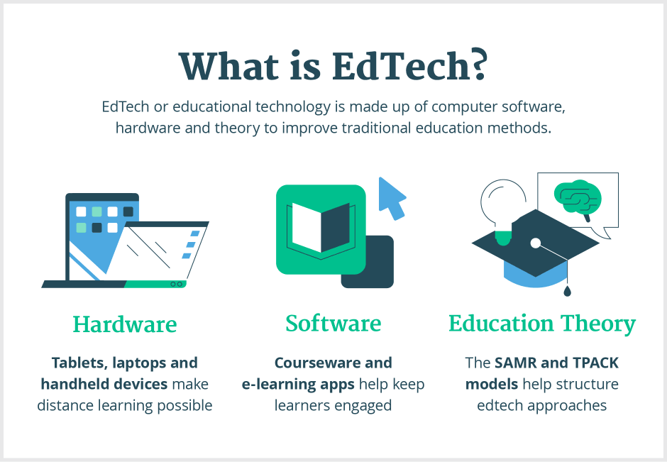 How to Use Edtech to Advance Your Career