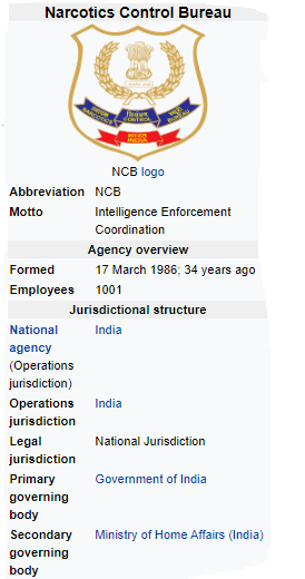 Narcotics Control Bureau 
Abbreviation 
Forme d 
logo 
Intelligence Enforcement 
Coordination 
Agency overview 
17 March 1986; 34 years ago 
Employees 1001 
Jurisdictional structure 
National 
agency 
(Operations 
jurisdiction) 
Operat ions 
jurisdiction 
Legal 
jurisdiction 
Primary 
govermng 
Secondary 
govermng 
India 
India 
National Jurisdiction 
Government of India 
Ministry of Home Affairs (India) 