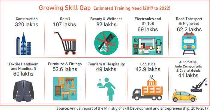 Dear PM Modi, India is Already Land of Self-Employed, and It Ain't Working  - Vivek Kaul's Diary