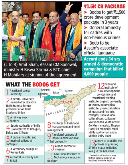 (L to R) Amit Shah, Assam CM Sonowal, 
minister H Biswa Sarma & BTC chief 
H Mohilary at signing of the agreement 
WHAT THE BODOS GET 
-l A national sports 
-L university 
Chi rang 
KOkraiWar 
A central university 
Z named after Upendra 
Nath Brahma. former 
president Of All dodo 
Students' Union 
A railway coach 
n Sports Authority of India 
(SAI) centres at Udalguri, 
Baksa and Chiraog 
A cancer hospital and 
meftal college at 
Tamulpur 
A veterinary college at 
6 
Kumarikata 
7 A central university and 
Institutes I' ihood 
management and hotel 
management 
A regional campus Of 
/ Indira Gandhi National 
Tribal University 
A memorial 
A National Institute of 
11 
Technology campus in 
Udalguri 
*1.5K CR PACKAGE 
Bodos to get 
crore development 
package in 3 years 
General amnesty 
for cadres with 
non-heinous crimes 
Bodo to be 
Assam's associate 
official language 
Accord ends 34 yrs 
d & democratic 
Campaign that killed 
.000 people 
12 
Boftland 
institute Of 
rural development, 
polytechnic and 
vocational training 
institute, Organic university 
at Rwota, paramedical 
institute, provincialisation 
Of music and fine arts 
colleges, airsa Munda 
Centre, Swami 
youth centre, 
Gorkha a-hupen 
Hazarika memorial multi• 
utility auditorium and a 
Wother Dairy plant 
Centre to expedÄe the 
13 
process Of granting 
ST Hills Status to Bod% 
living in the hill areas 
•The &Mand 
Oig 