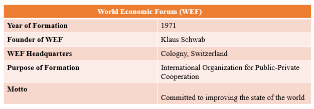 Year of Formation 
Founder of WEF 
WEF Headquarters 
Purpose of Formation 
Motto 
World Economic Forum (WEF) 
1971 
Klaus Schwab 
Cologny, Switzerland 
Intemational Organization for Public-private 
Cooperation 
Committed to improving the state of the world 