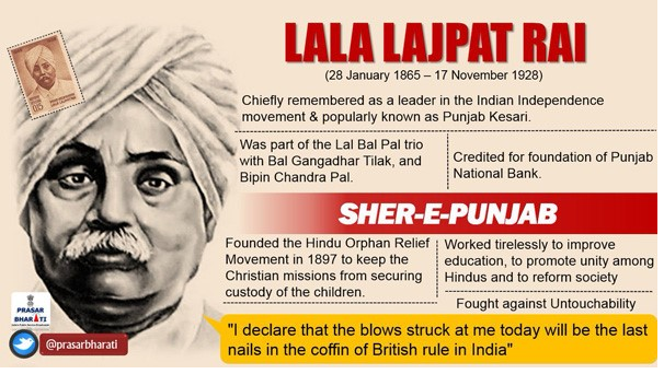 (28 January 1865 - 17 Novernber 1928) 
Chiefly remembered as a leader in the Indian Independence 
movement & popularly known as Punjab Kesari. 
Was part Of the Lal Bal pal trio 
With Bal Gangadhar Tilak, and 
Bipin Chandra Pal. 
Credited for foundation of Punjab 
National Bank. 
SHER-E-PUNJAB 
Founded the Hindu Orphan Relief : Worked tirelessly to improve 
Movement in 1897 to keep the 
education, to promote unity among 
Christian missions from securing Hindus and to reform society 
custody Of the children. 
Fought against Untouchability 
"l declare that the blows struck at me today will be the last 
nails In the coffin of British rule in India" 