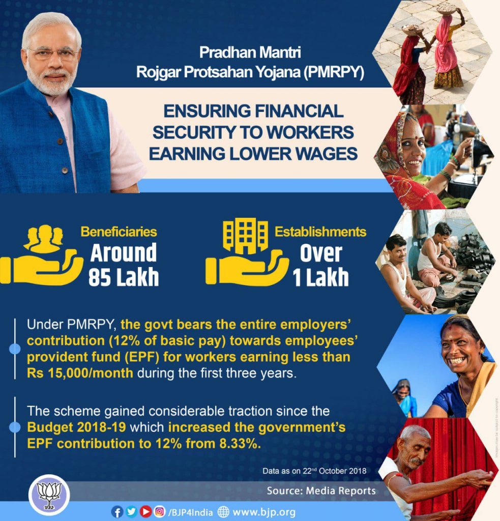 Pradhan Manti 
Rojgar Protsahan Yojana 
ENSURING FINANCIAL 
SECURITY TO WORKERS 
EARNING LOWER WAGES 
Beneficiaries 
r Around 
85 Lakh 
Establishments 
r Over 
1 Lakh 
Under PMRPY, the govt bears the entire employers' 
contribution (12% of basic pay) towards employees' 
provident fund (EPF) for workers earning less than 
Rs 15,000/month during the first three years. 
The scheme gained considerable traction since the 
Budget 2018-19 which increased the government's 
EPF contribution to 12% from 8.33%. 
Data as on 22nd October 2018 
Source: Media Reports 
f /BJP41ndia www.bjp.org 