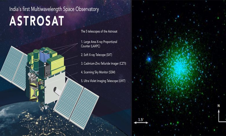 AstroSat's Ultraviolet Imaging Telescope spots rare ultraviolet-bright stars  in a massive intriguing cosmic dinosaur in the Milky Way