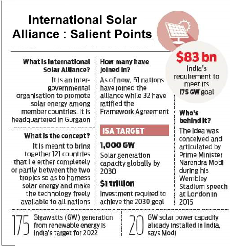 First Assembly of International Solar Alliance inaugurated in New Delhi  current affairs ias prelims exam, upsc weekly current affairs compilation  free pdf