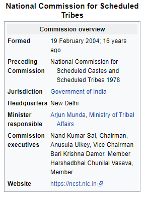 National Commission for Scheduled 
Formed 
Tribes 
Commission overview 
19 February 2004; 16 years 
ago 
Preceding 
Commission 
Jurisdiction 
National Commission for 
Scheduled Castes and 
Scheduled Tribes 1978 
Government of India 
Headquarters New Delhi 
Minister 
responsible 
Commission 
executives 
Website 
Arjun Munda, Ministry of Tribal 
Affairs 
Nand Kumar Sai, Chairman, 
Anusuia Uikey, Vice Chairman 
Sari Krishna Damor, Member 
Harshadbhal Chunilal Vasava, 
Member 
httpsWncstnicin 