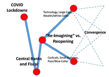 COVID 
magining" vs. 
and F 