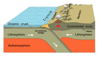 eanic crust 
Lithosphere 
Asthenosphere 
Conti 
Lithosphere 