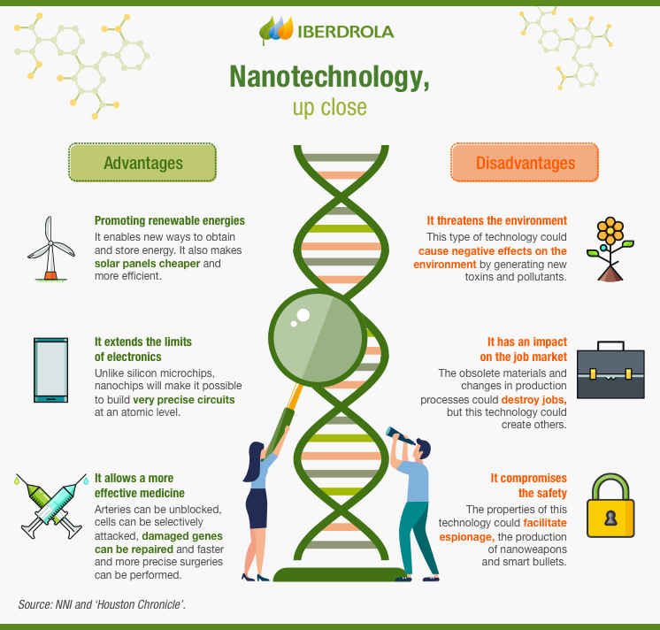 thesis topics nano technology