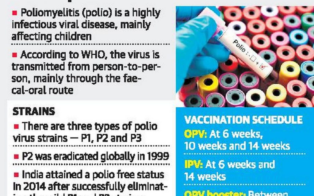 Centre initiates probe into type-2 polio virus contamination - The Hindu