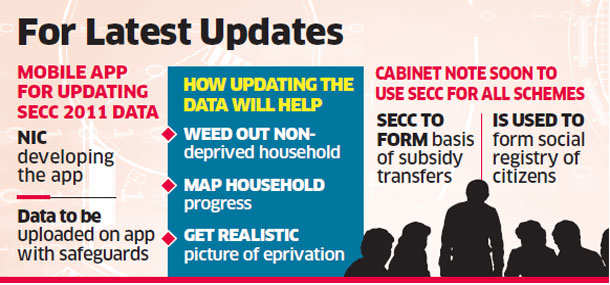 secc: Coming up: An app to help update Socio Economic and Caste Census 2011  data - The Economic Times