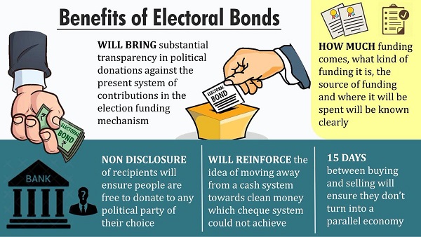 All about Electoral Bonds