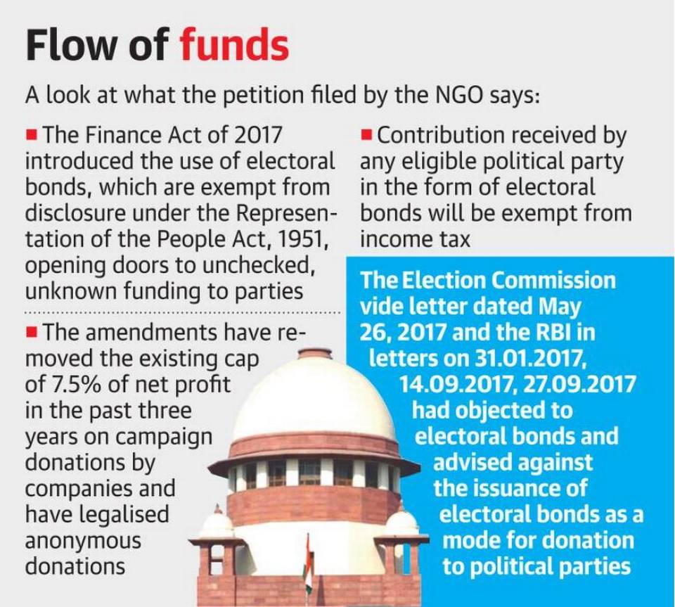 Supreme Court to hear on March 24 plea against sale of electoral bonds