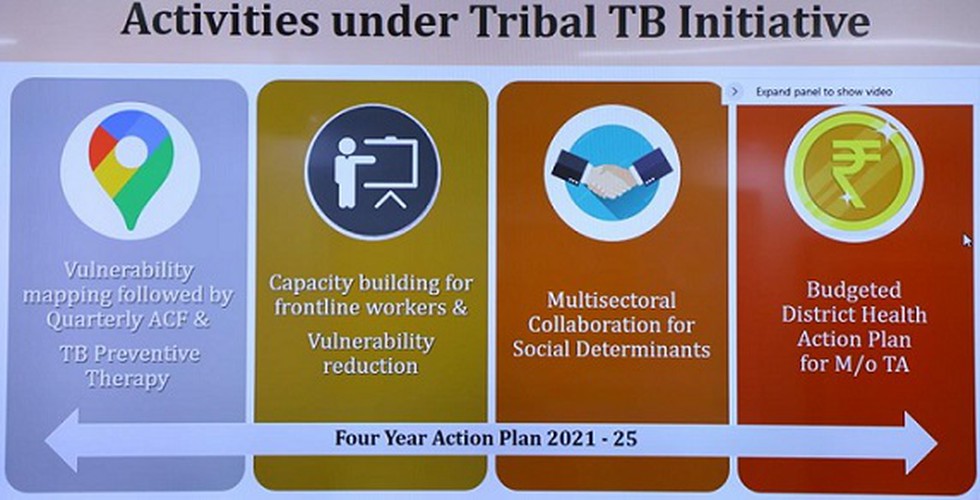 Activities under Tribal TB Initiative 
Vulnerability 
mapping followédL by 
Quarterly ACF & 
TB Preventive 
Therapy 
Capacity building for 
frontline workers & 
Vulnerability 
reduction 
Multisectoral 
Collaboration for 
Social Determinants 
Budgeted 
District Health 
Action Plan 
for M/o TA 
Four Year Action Plan 2021 • 25 