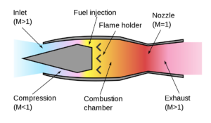 Solid Fuel Ducted Ramjet (SFDR)