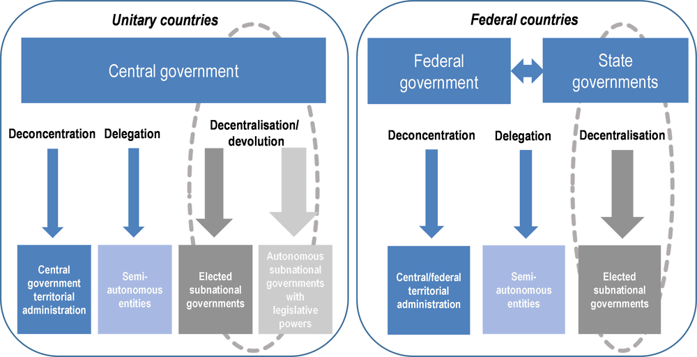 A STEP THAT ENHANCES COOPERATIVE FEDERALISM Legacy IAS Academy