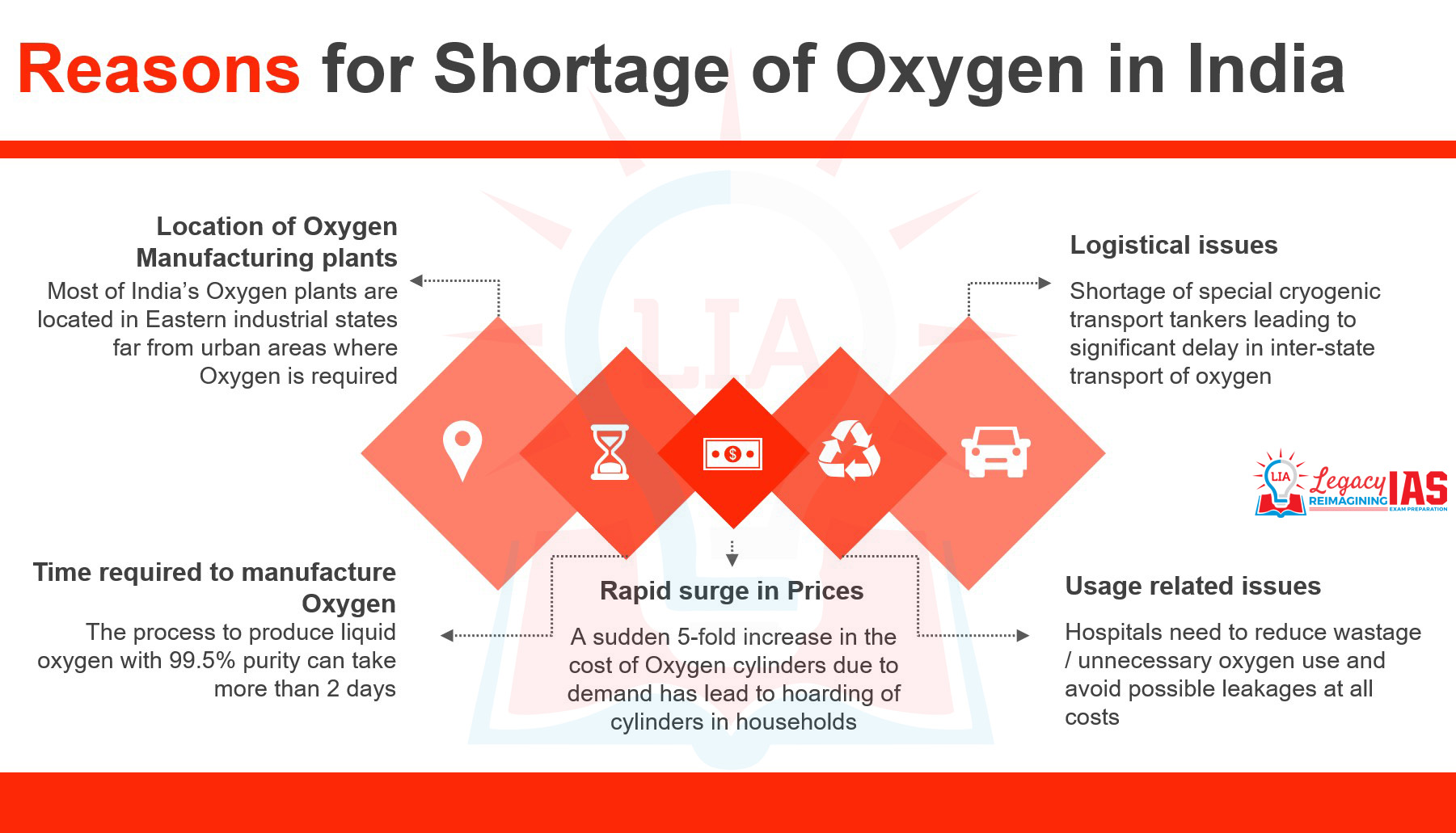 Oxygen Crisis in India Oxygen Shortage for Covid19 patients treatment