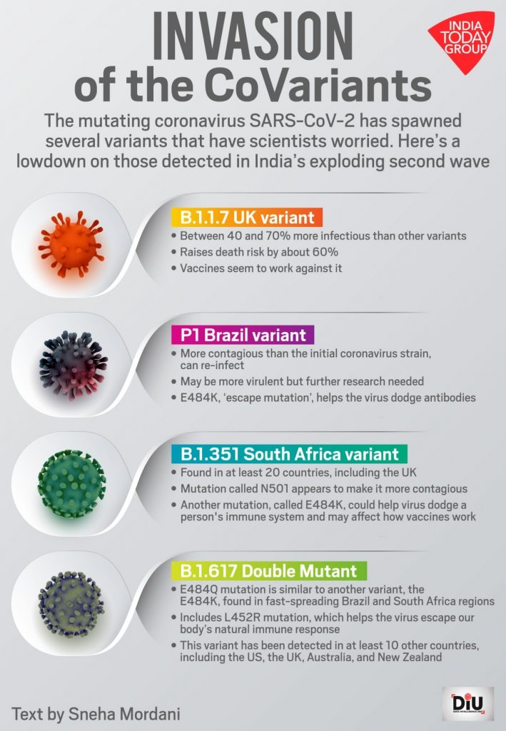 New immune escape Covid variant found in West Bengal, say experts -  Coronavirus Outbreak News