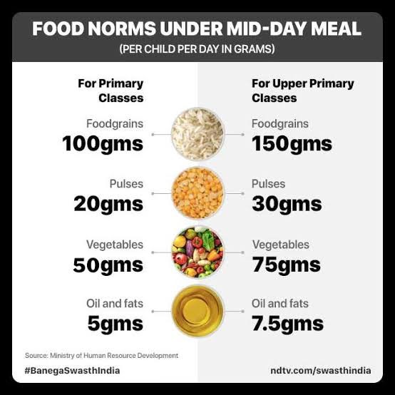 food_norms