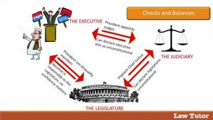 balances upsc legislature judiciary constitutional ias affairs tussle analyses governments primarily