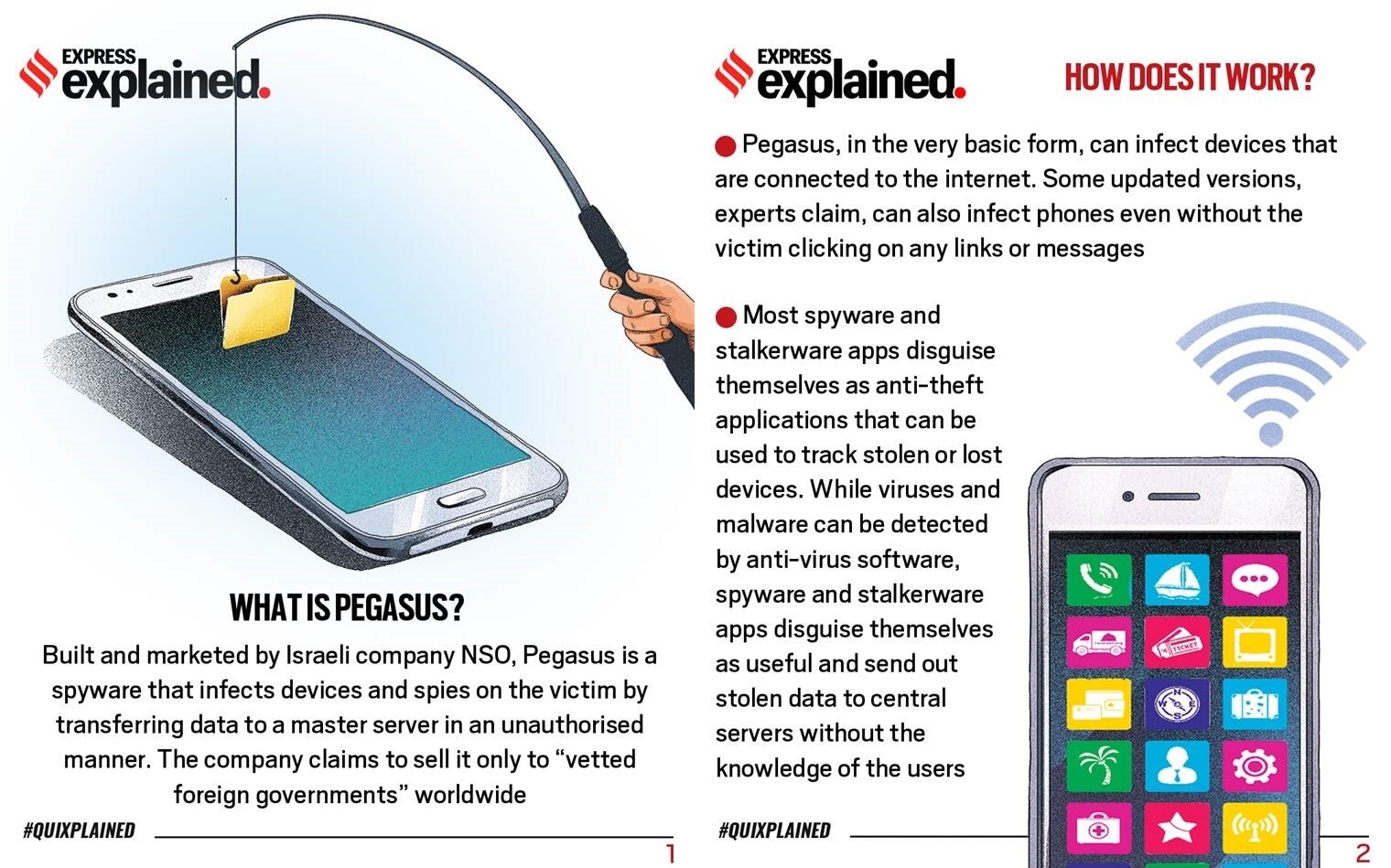 Pegasus Spyware Issue In India Explained For Upsc By Legacy Ias