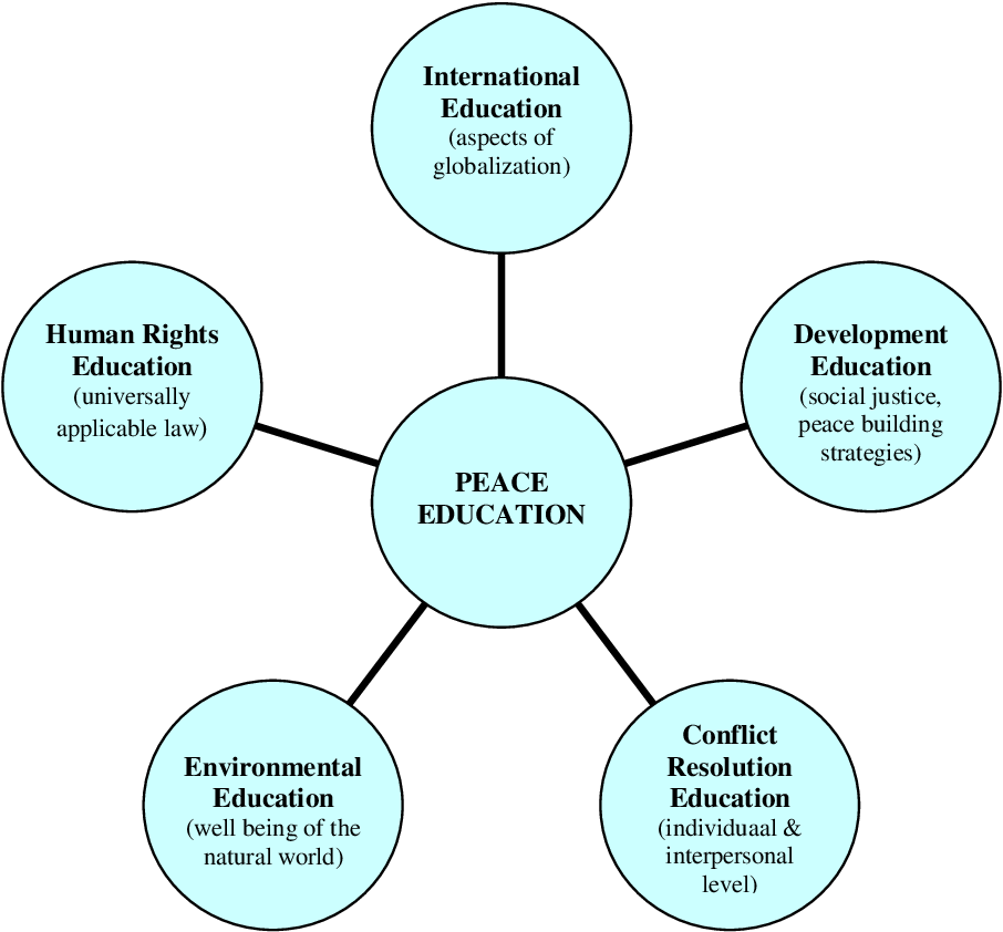 Peace At The Heart Of Education Legacy IAS Academy