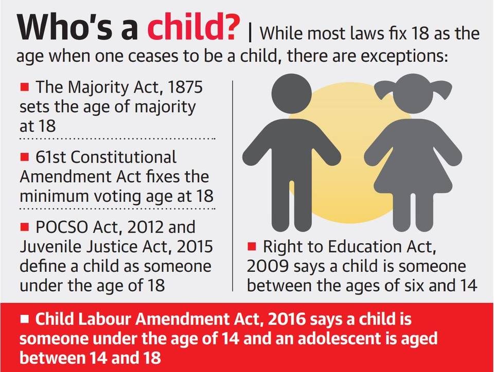 Defining who is a child and most laws fix the age of child as 18 and age of marriage for women to 21 will contradict these laws Legal age of marriage for women to 21