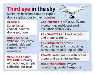 Current Affairs 10 February 2022