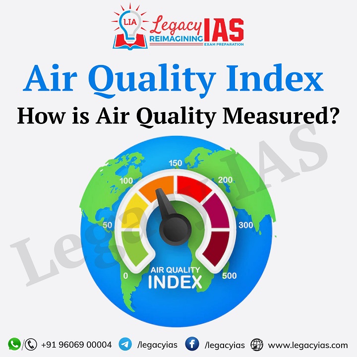 Air Quality Index