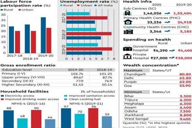 State of Inequality in India Report