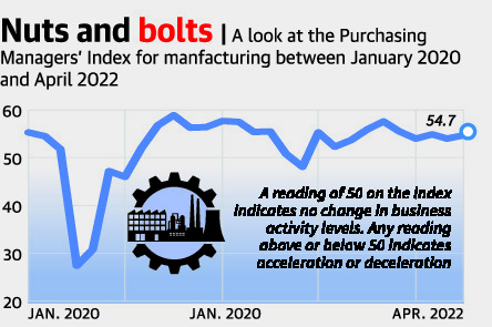 Purchasing Managers Index Legacy IAS Academy   PMI 