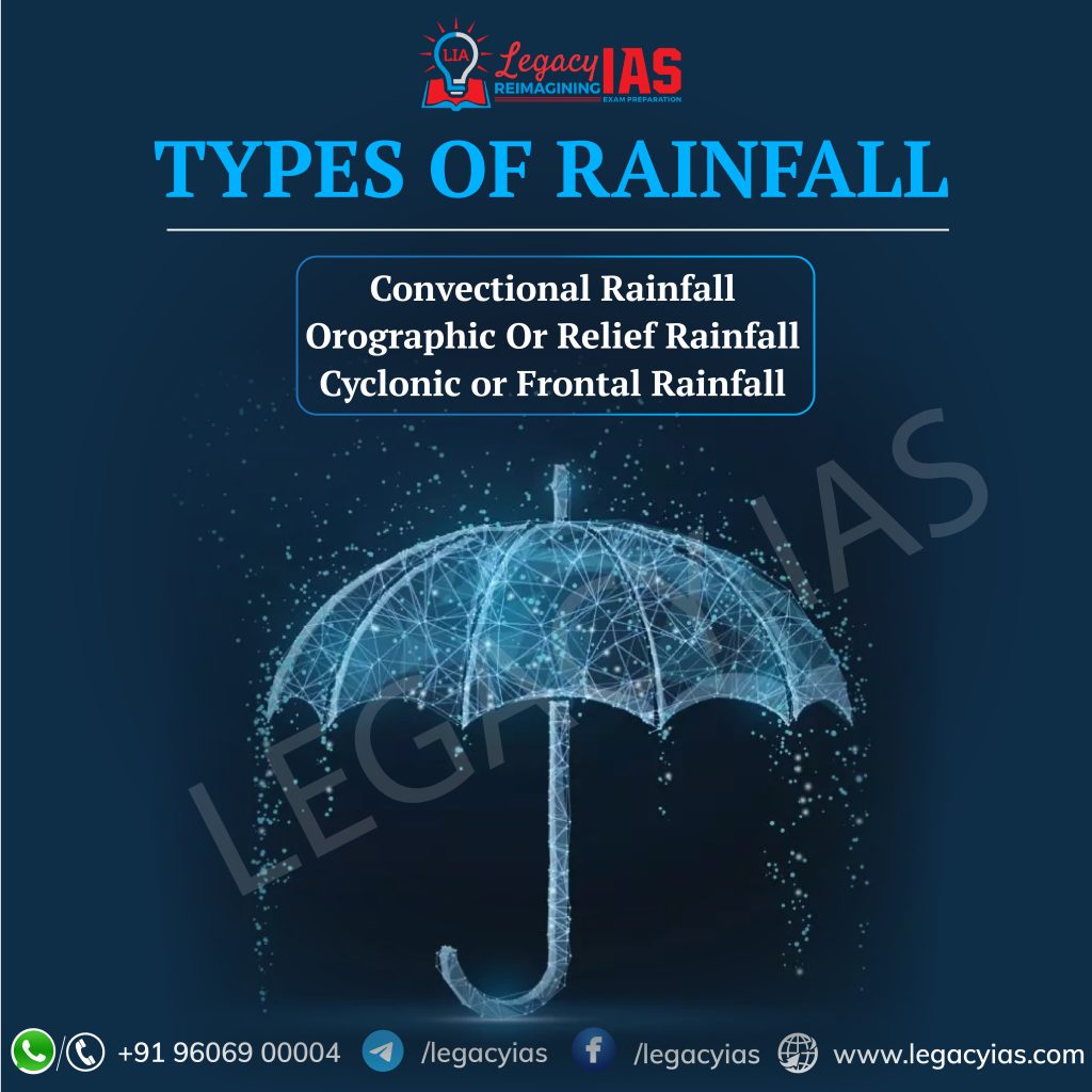 Types of RainFall (1)