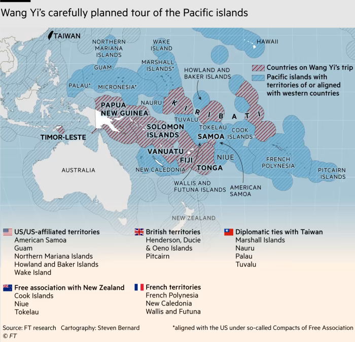 China Security Pact