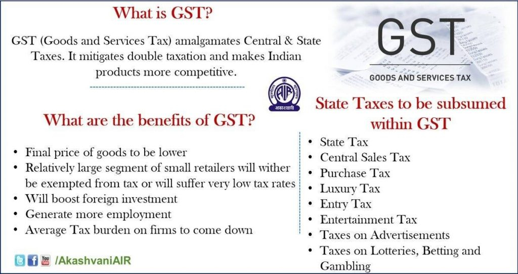 GST Compensation Cess