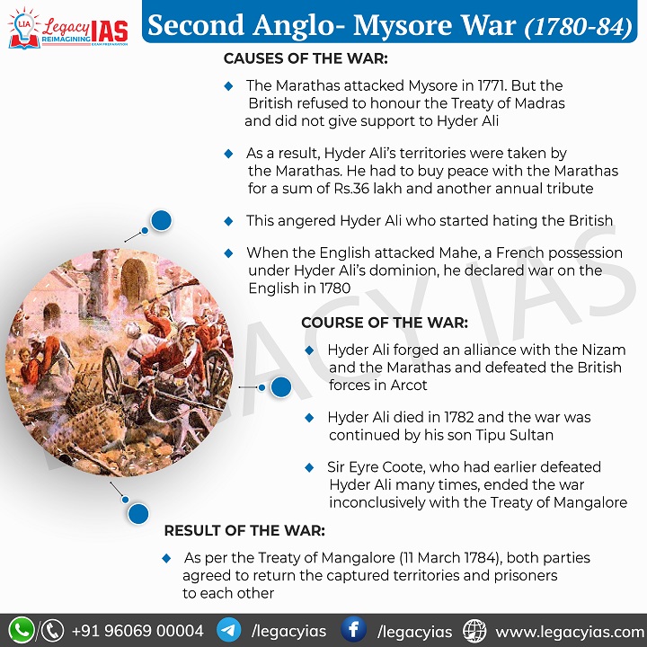 Second Anglo Mysore War