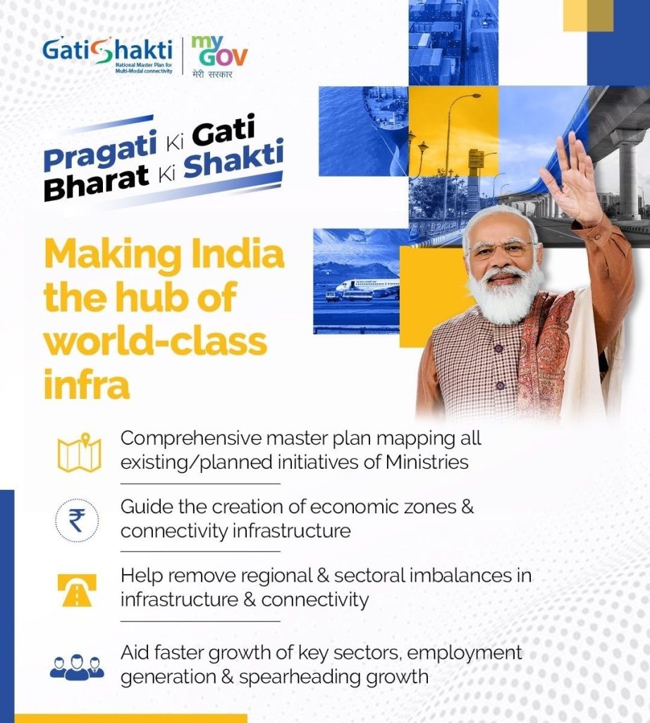 PM Gati Shakti