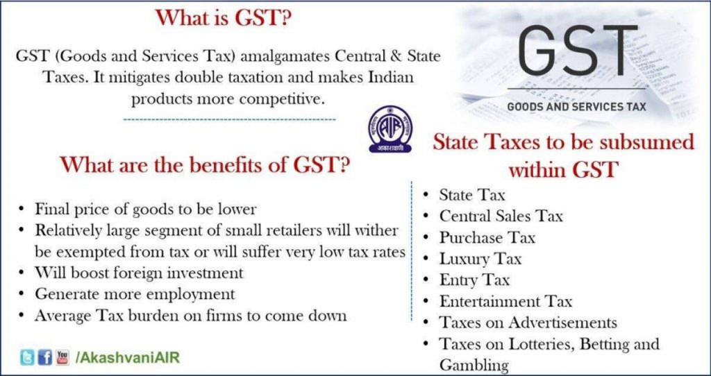 GST Council