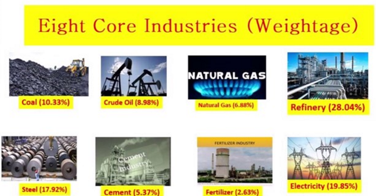 Index of Eight Core Industries