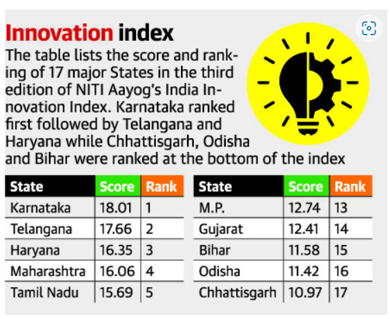 NITI Aayog’s India Innovation Index 2022