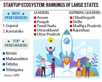 Startup Ecosystem In India